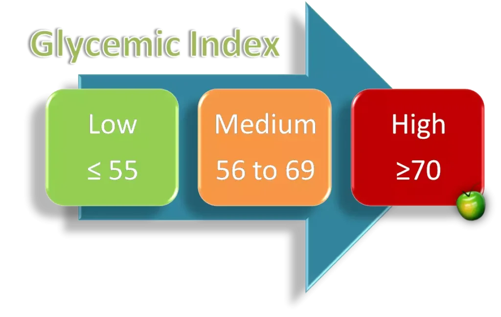 glycemic index